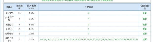 grc構(gòu)件，優(yōu)化