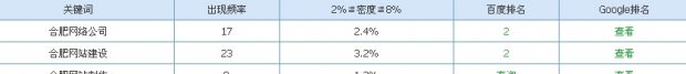 合肥網(wǎng)絡公司快照