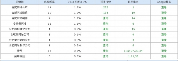 合肥網(wǎng)絡公司排名圖片說明