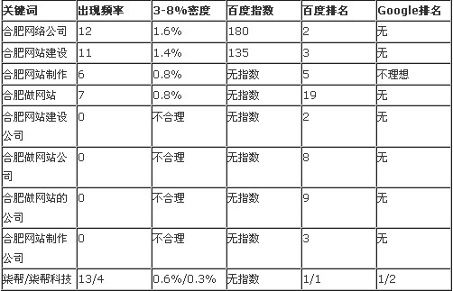 合肥網(wǎng)站建設(shè)市場分析報告圖片說明